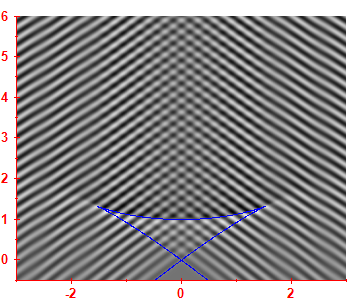 Smoothed level density